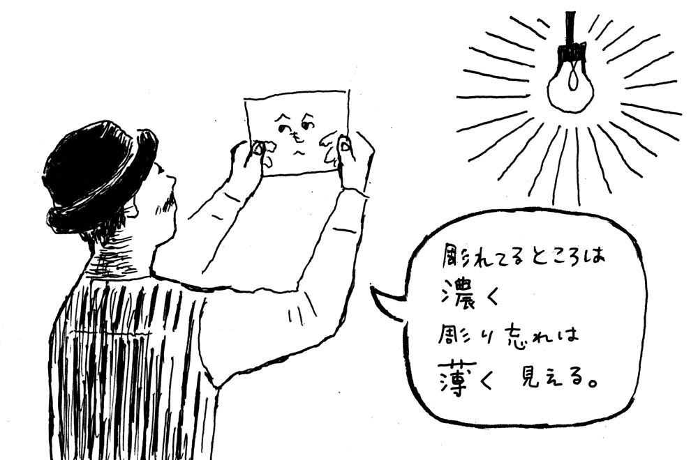 ガリ版のやり方製版